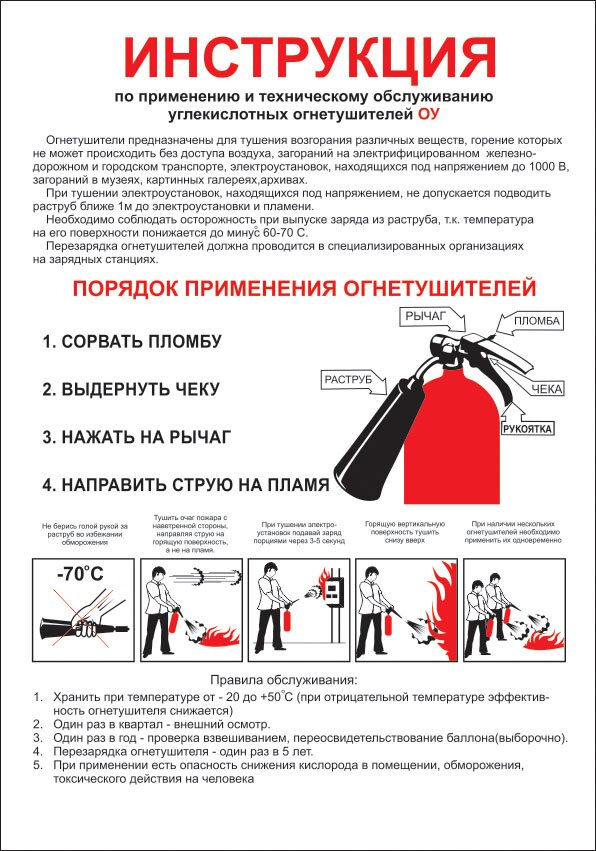 Плакат B-03 "Инструкция по применению и ТО углекислотных огнетушителей" (210x300 мм)