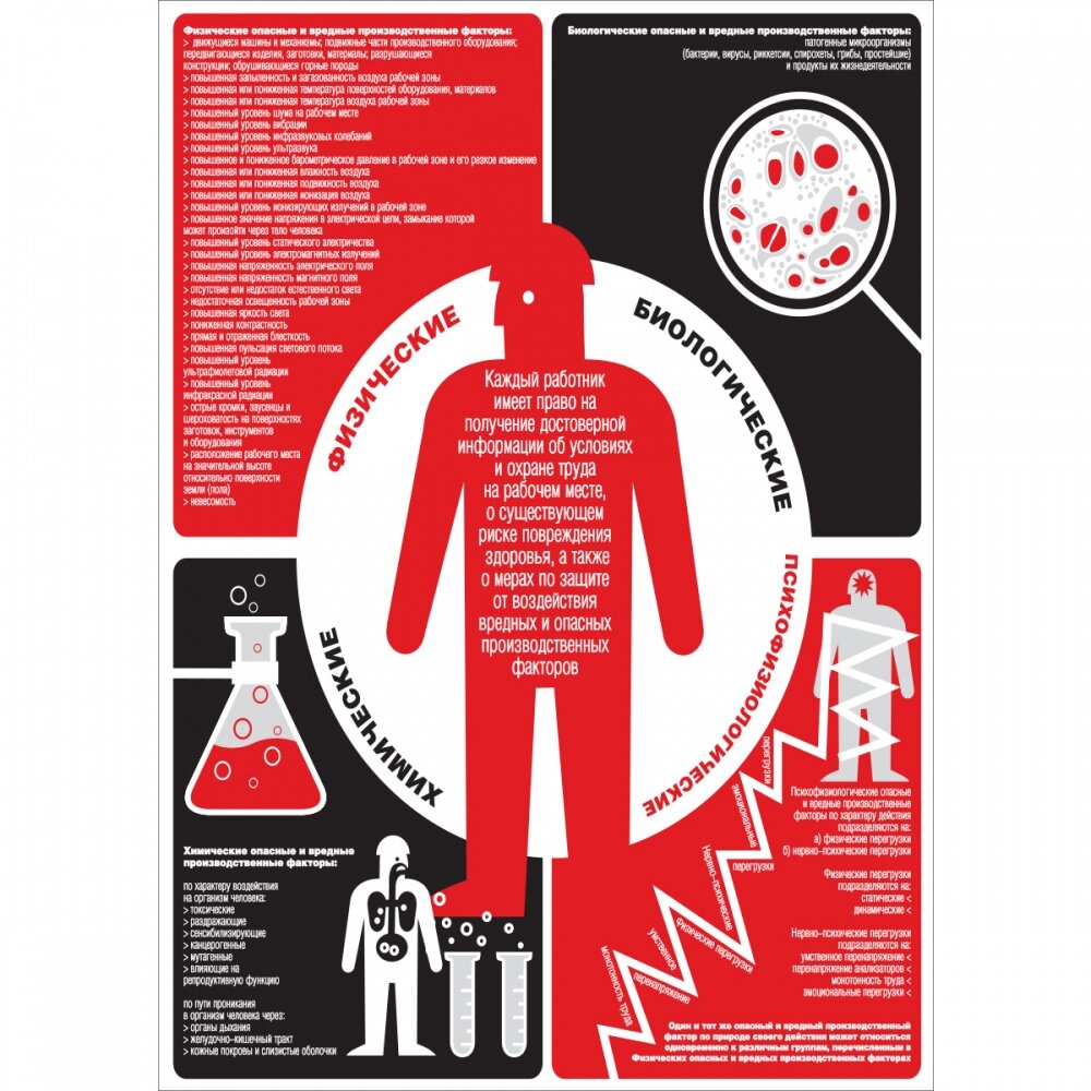 Плакат "Опасные и вредные производственные факторы"