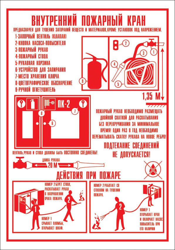 Плакат В-09 "Внутренний пожарный кран" 210х330 мм